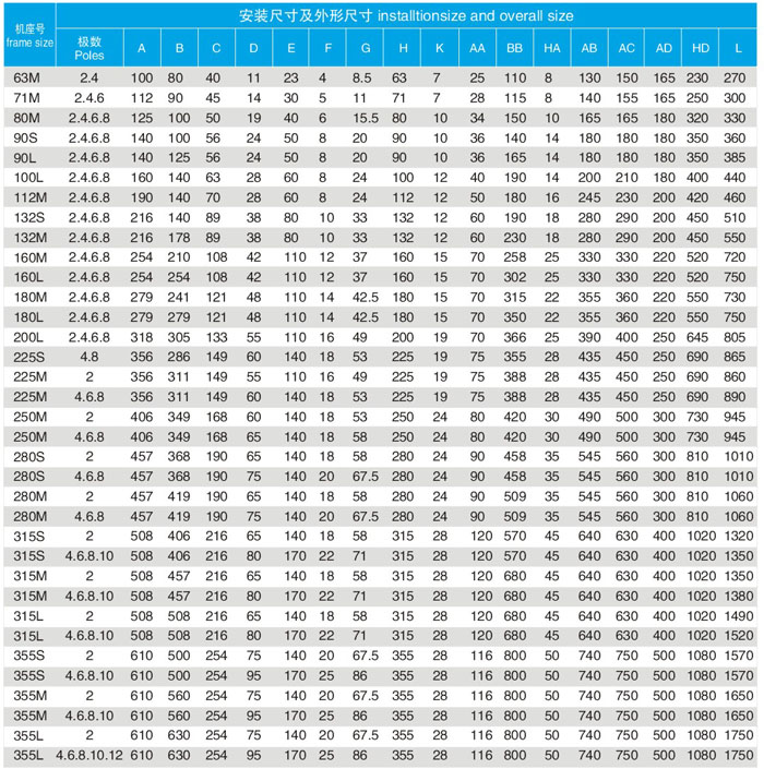 YBX3ϵиЧʸஐ늄(dng)C(j)B3bߴ缰γߴ